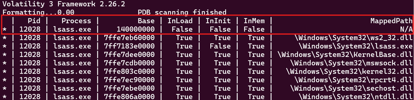 lsass.exe ldrmodules enum